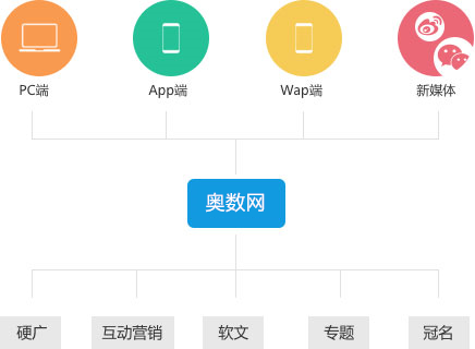 奥数网广告资源